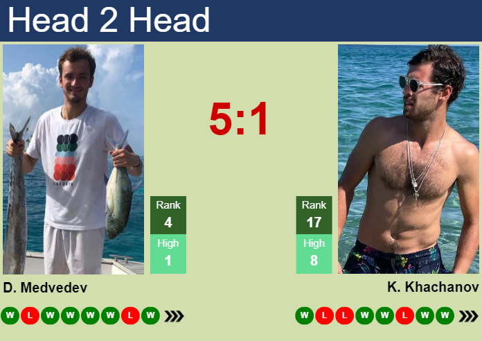 H2H, prediction of Daniil Medvedev vs Karen Khachanov in ATP1000 Master in Monte-Carlo with odds, preview, pick | 11th April 2024