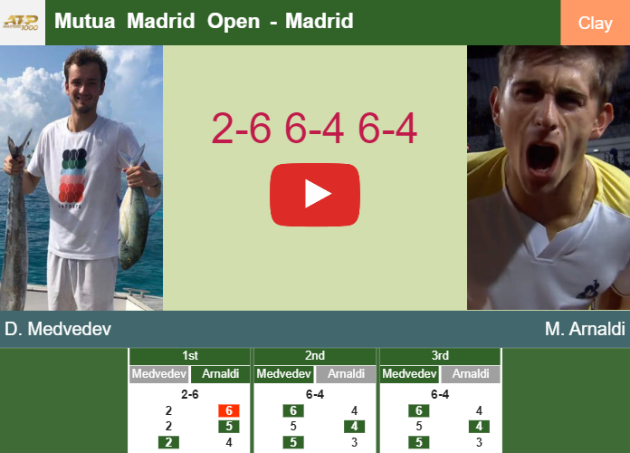 Daniil Medvedev defeats Arnaldi in the 2nd round to collide vs Korda. HIGHLIGHTS – MADRID RESULTS