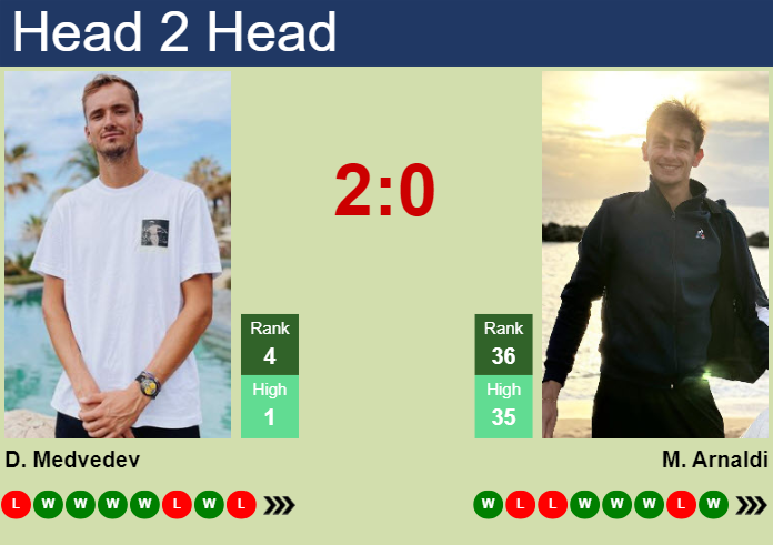 H2H, prediction of Daniil Medvedev vs Matteo Arnaldi in Madrid with odds, preview, pick | 27th April 2024