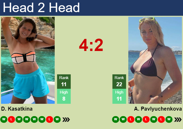 Prediction and head to head Daria Kasatkina vs. Anastasia Pavlyuchenkova