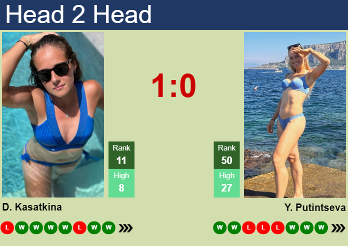 H2H, prediction of Daria Kasatkina vs Yulia Putintseva in Madrid with odds, preview, pick | 29th April 2024