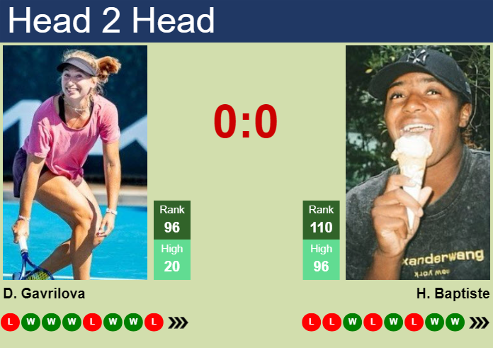 Prediction and head to head Daria Saville vs. Hailey Baptiste