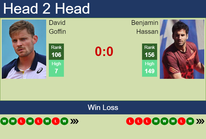 Prediction and head to head David Goffin vs. Benjamin Hassan