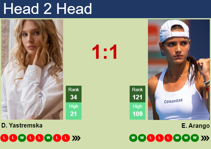 Prediction and head to head Dayana Yastremska vs. Emiliana Arango