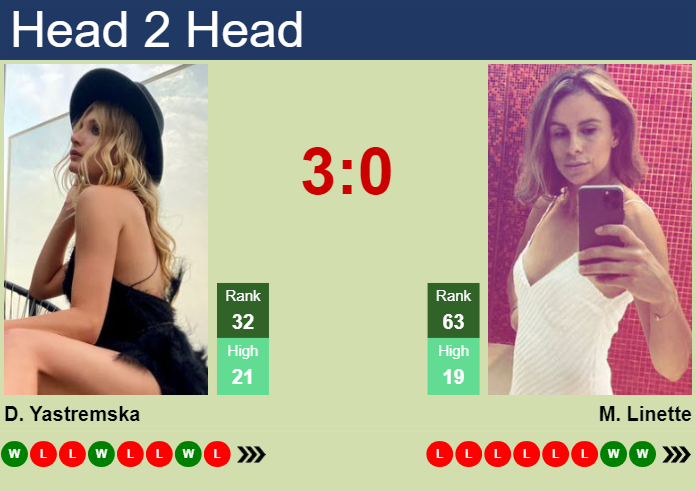 Prediction and head to head Dayana Yastremska vs. Magda Linette