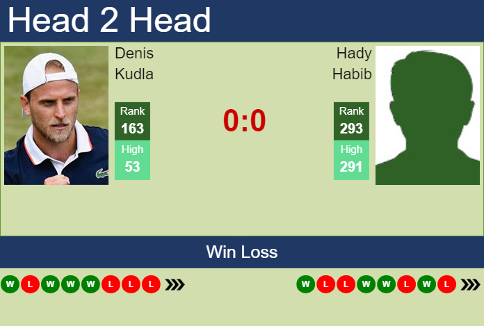 Prediction and head to head Denis Kudla vs. Hady Habib