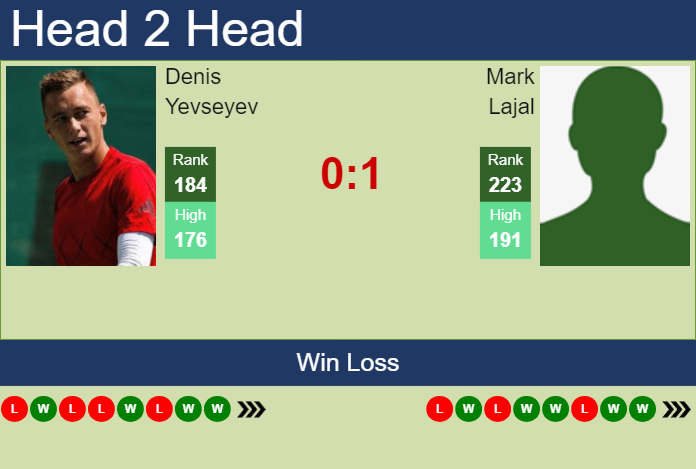 Prediction and head to head Denis Yevseyev vs. Mark Lajal