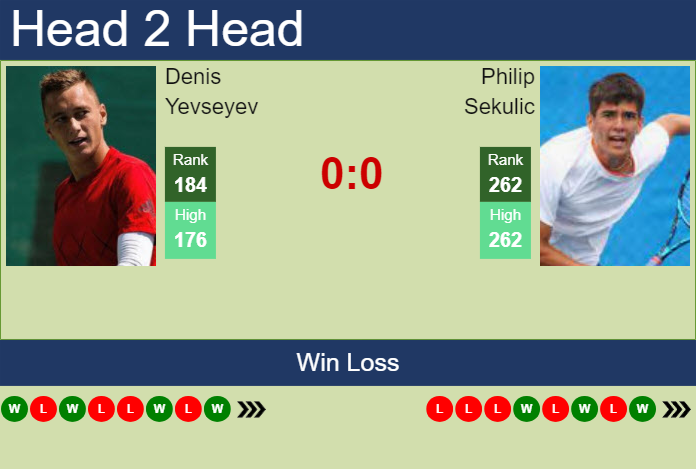 Prediction and head to head Denis Yevseyev vs. Philip Sekulic