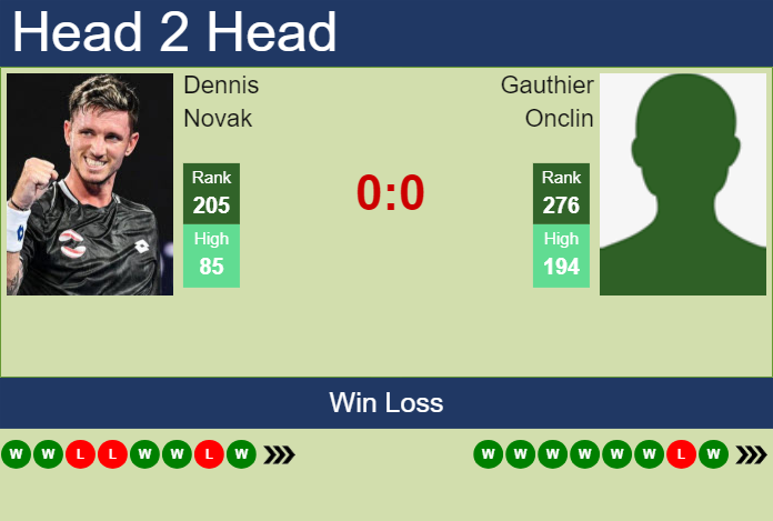 Prediction and head to head Dennis Novak vs. Gauthier Onclin