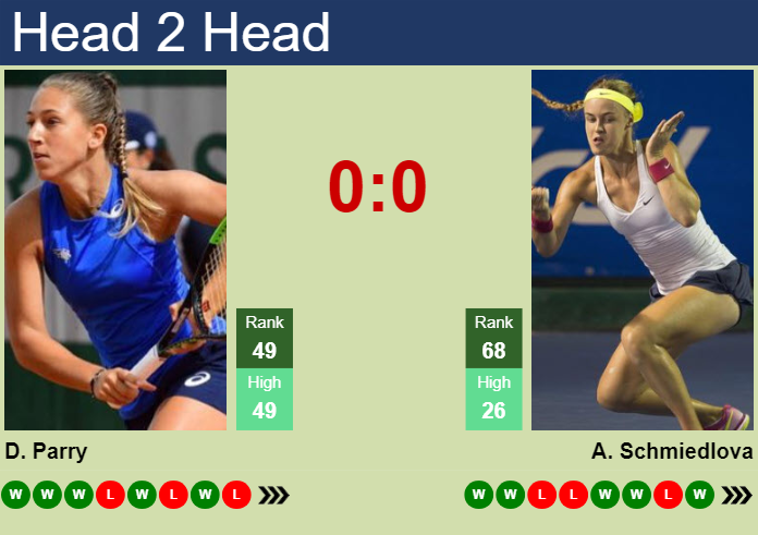 H2H, prediction of Diane Parry vs Anna Schmiedlova in Rouen with odds, preview, pick | 17th April 2024