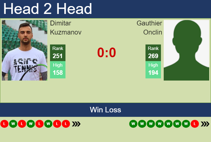 Prediction and head to head Dimitar Kuzmanov vs. Gauthier Onclin