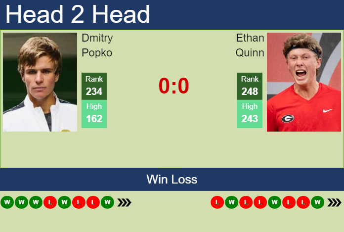 Prediction and head to head Dmitry Popko vs. Ethan Quinn