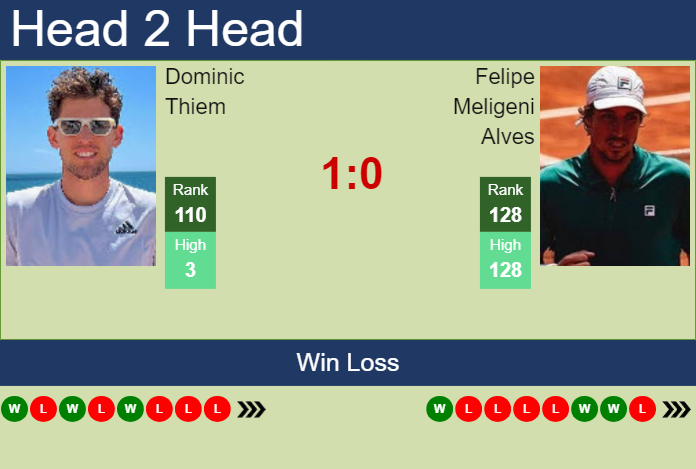 H2H, prediction of Dominic Thiem vs Felipe Meligeni Alves in Madrid with odds, preview, pick | 22nd April 2024