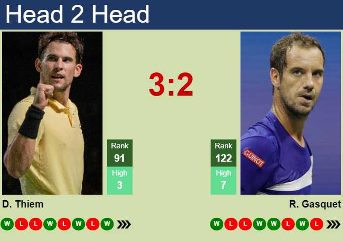 H2H, prediction of Dominic Thiem vs Richard Gasquet in Estoril with odds, preview, pick | 4th April 2024
