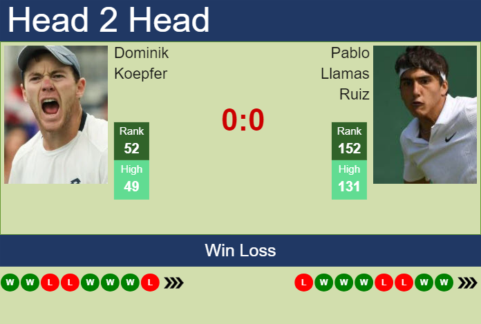 H2H, prediction of Dominik Koepfer vs Pablo Llamas Ruiz in Estoril with odds, preview, pick | 2nd April 2024
