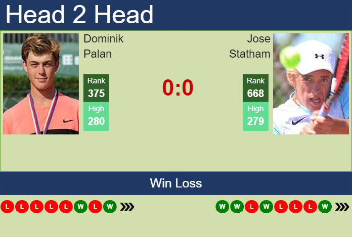 Prediction and head to head Dominik Palan vs. Jose Statham