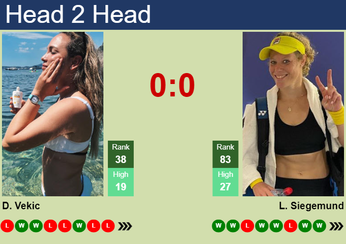 Prediction and head to head Donna Vekic vs. Laura Siegemund