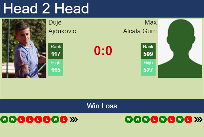 Prediction and head to head Duje Ajdukovic vs. Max Alcala Gurri