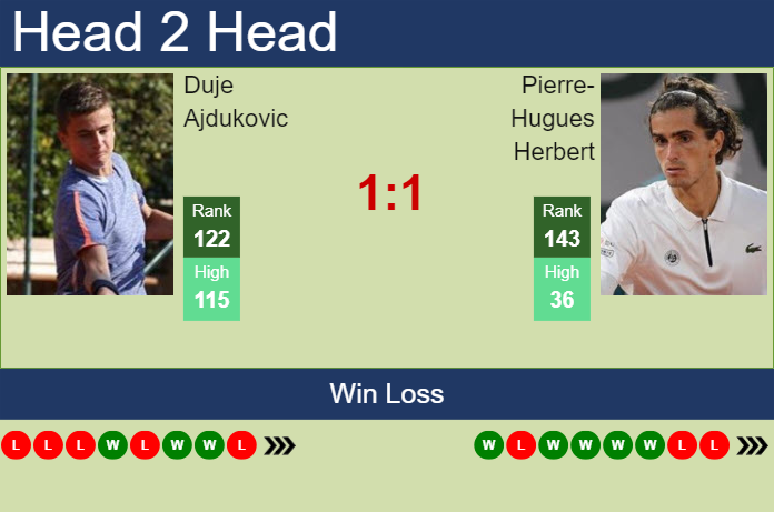 Prediction and head to head Duje Ajdukovic vs. Pierre-Hugues Herbert