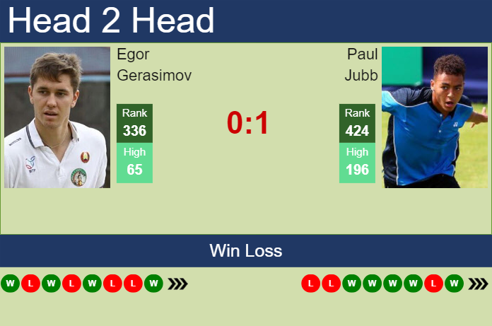 Prediction and head to head Egor Gerasimov vs. Paul Jubb