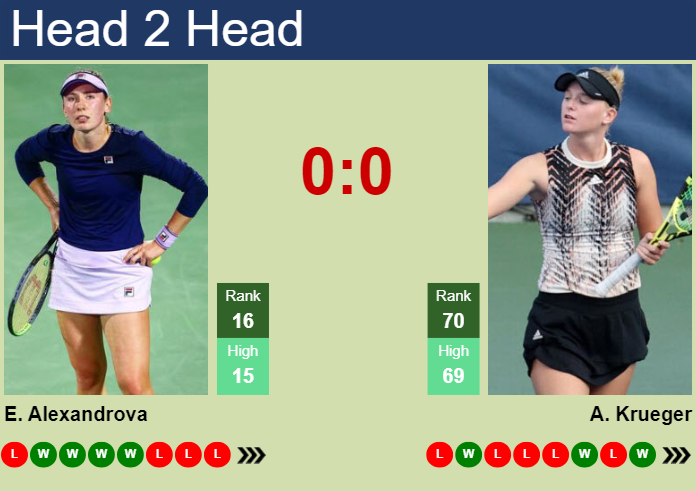 H2H, prediction of Ekaterina Alexandrova vs Ashlyn Krueger in Madrid with odds, preview, pick | 26th April 2024