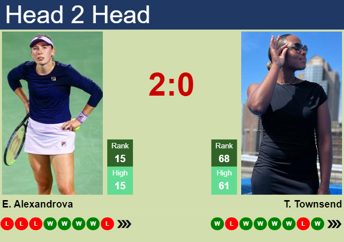 H2H, prediction of Ekaterina Alexandrova vs Taylor Townsend in Charleston with odds, preview, pick | 3rd April 2024