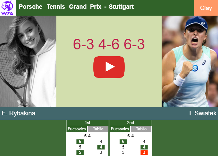 Elena Rybakina prevails over Swiatek in the semifinal to collide vs Vondrousova or Kostyuk at the Porsche Tennis Grand Prix. HIGHLIGHTS – STUTTGART RESULTS
