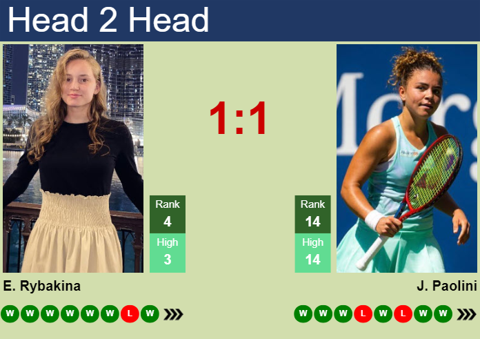 H2H, prediction of Elena Rybakina vs Jasmine Paolini in Stuttgart with odds, preview, pick | 19th April 2024