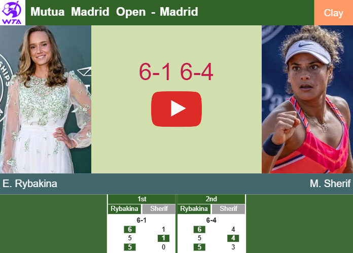 Relentless Elena Rybakina rolls past Sherif in the 3rd round to set up a battle vs Bejlek at the Mutua Madrid Open. HIGHLIGHTS – MADRID RESULTS