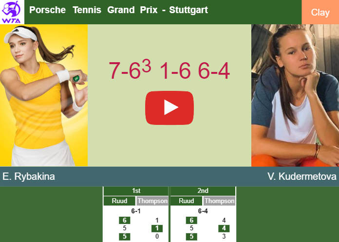 Prediction and head to head Elena Rybakina vs. Veronika Kudermetova