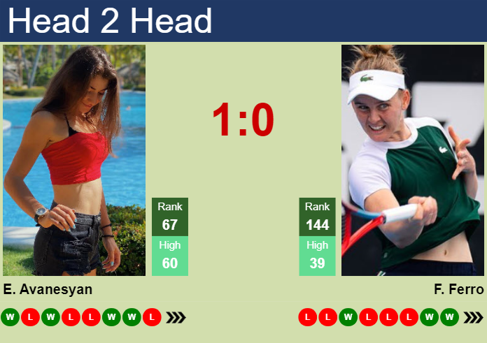 Prediction and head to head Elina Avanesyan vs. Fiona Ferro
