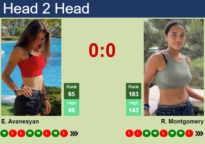 H2H, prediction of Elina Avanesyan vs Robin Montgomery in Madrid with odds, preview, pick | 24th April 2024