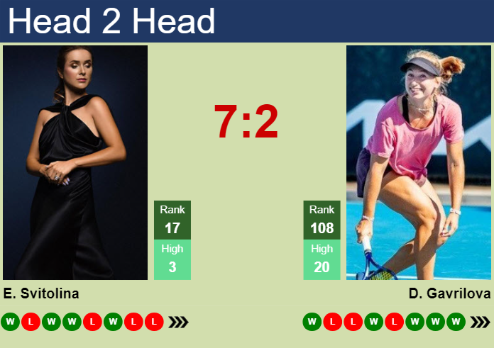 Prediction and head to head Elina Svitolina vs. Daria Saville