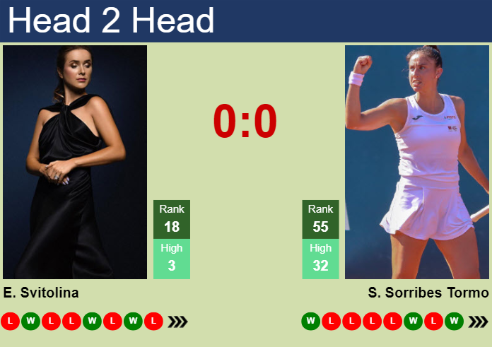 H2H, prediction of Elina Svitolina vs Sara Sorribes Tormo in Madrid with odds, preview, pick | 25th April 2024