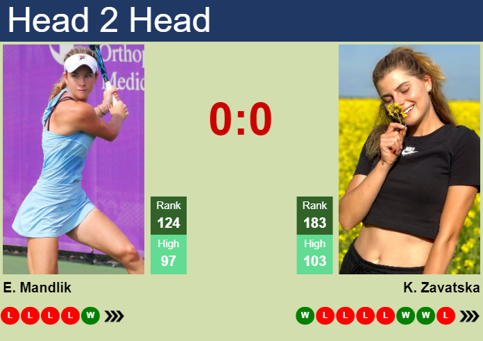 Prediction and head to head Elizabeth Mandlik vs. Katarina Zavatska