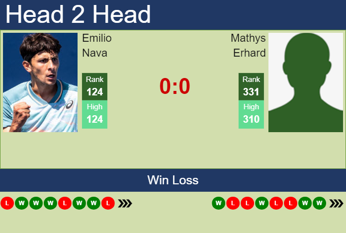 Prediction and head to head Emilio Nava vs. Mathys Erhard