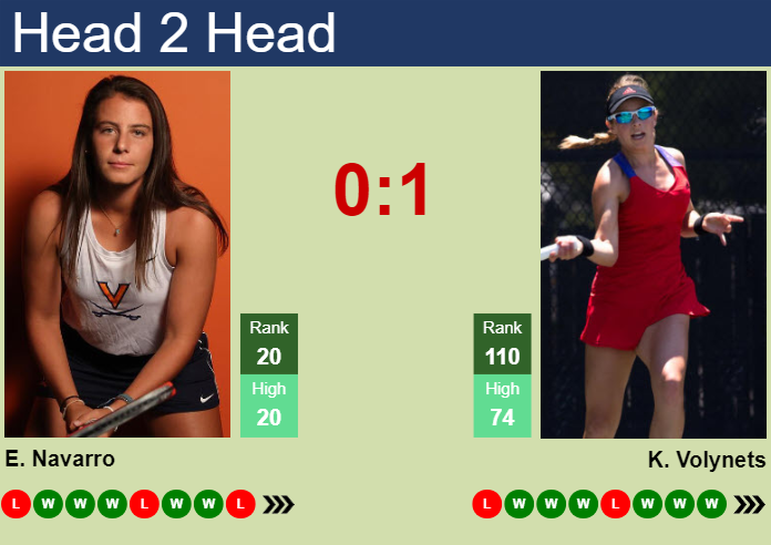 Prediction and head to head Emma Navarro vs. Katie Volynets