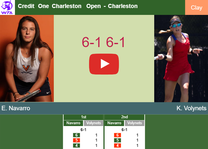 Ruthless Emma Navarro powers past Volynets in the 2nd round to collide vs Cristian at the Credit One Charleston Open. HIGHLIGHTS – CHARLESTON RESULTS