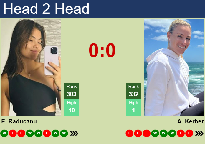 Prediction and head to head Emma Raducanu vs. Angelique Kerber