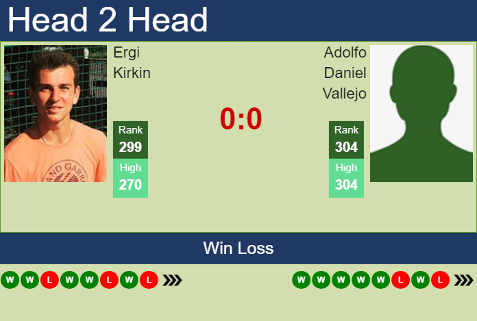 H2H, prediction of Ergi Kirkin vs Adolfo Daniel Vallejo in Porto Alegre Challenger with odds, preview, pick | 29th April 2024