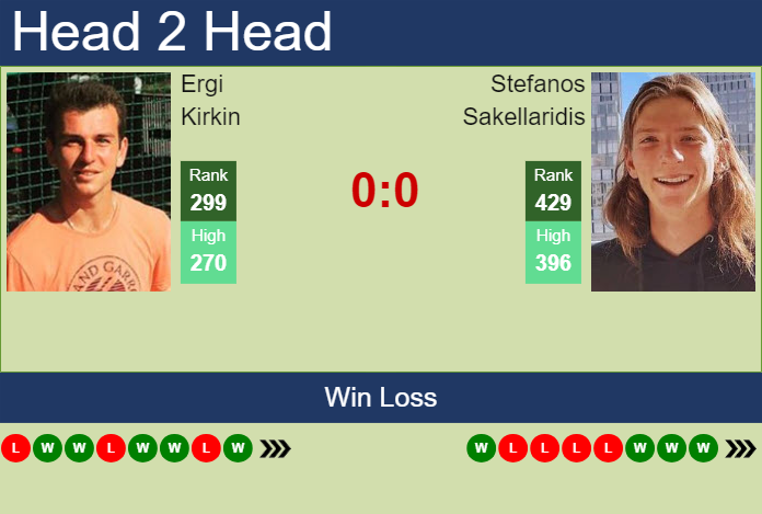 H2H, prediction of Ergi Kirkin vs Stefanos Sakellaridis in Concepcion Challenger with odds, preview, pick | 25th April 2024