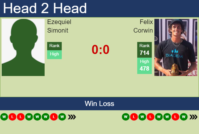 Prediction and head to head Ezequiel Simonit vs. Felix Corwin
