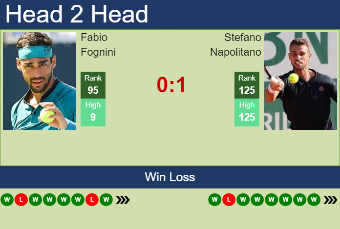 Prediction and head to head Fabio Fognini vs. Stefano Napolitano