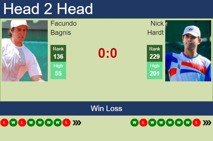 Prediction and head to head Facundo Bagnis vs. Nick Hardt