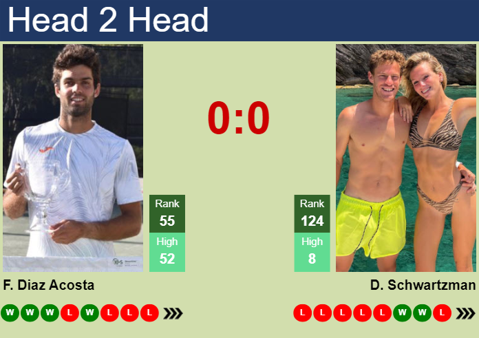 H2H, prediction of Facundo Diaz Acosta vs Diego Schwartzman in ATP1000 Master in Monte-Carlo with odds, preview, pick | 6th April 2024