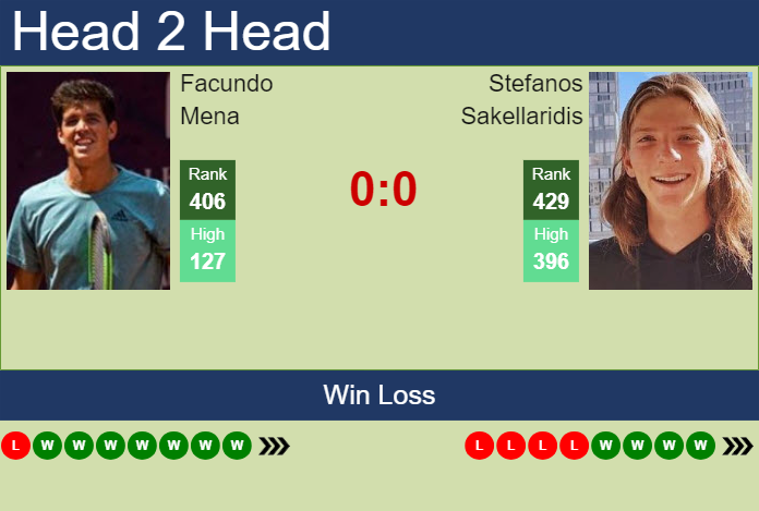 H2H, prediction of Facundo Mena vs Stefanos Sakellaridis in Concepcion Challenger with odds, preview, pick | 26th April 2024