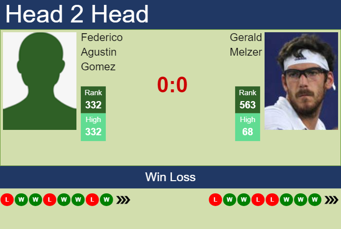 Prediction and head to head Federico Agustin Gomez vs. Gerald Melzer