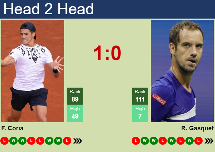 H2H, prediction of Federico Coria vs Richard Gasquet in Bucharest with odds, preview, pick | 15th April 2024