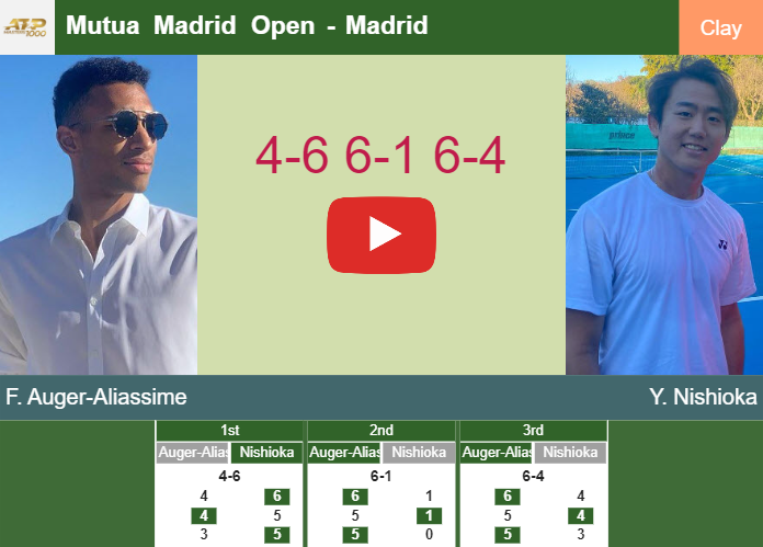 Felix Auger-Aliassime hustles Nishioka in the 1st round to clash vs Mannarino. HIGHLIGHTS – MADRID RESULTS