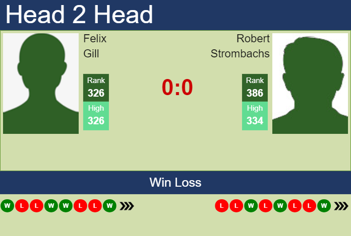 Prediction and head to head Felix Gill vs. Robert Strombachs